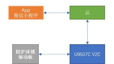 图片关键词